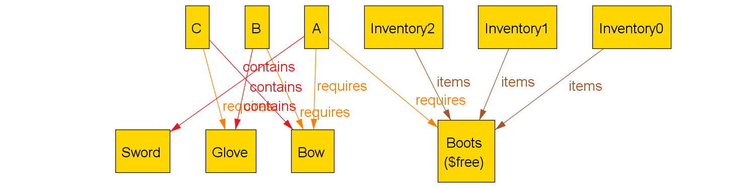 A mess of arrows