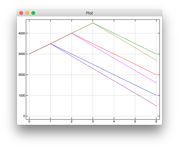 Another graph