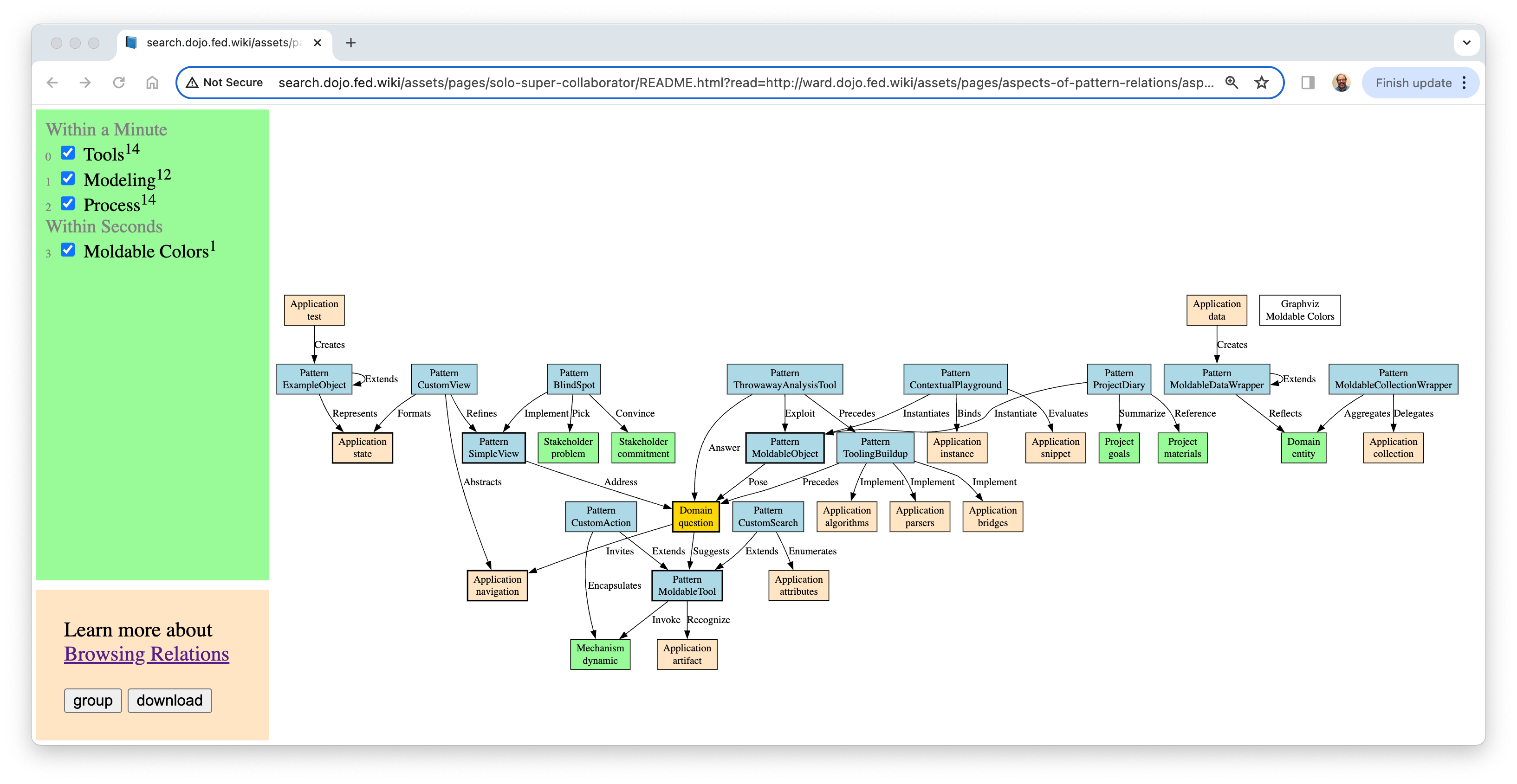 image of the graph