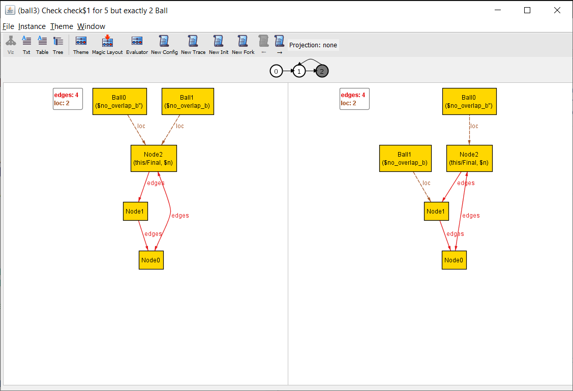 Property failing because the two balls start in the same node