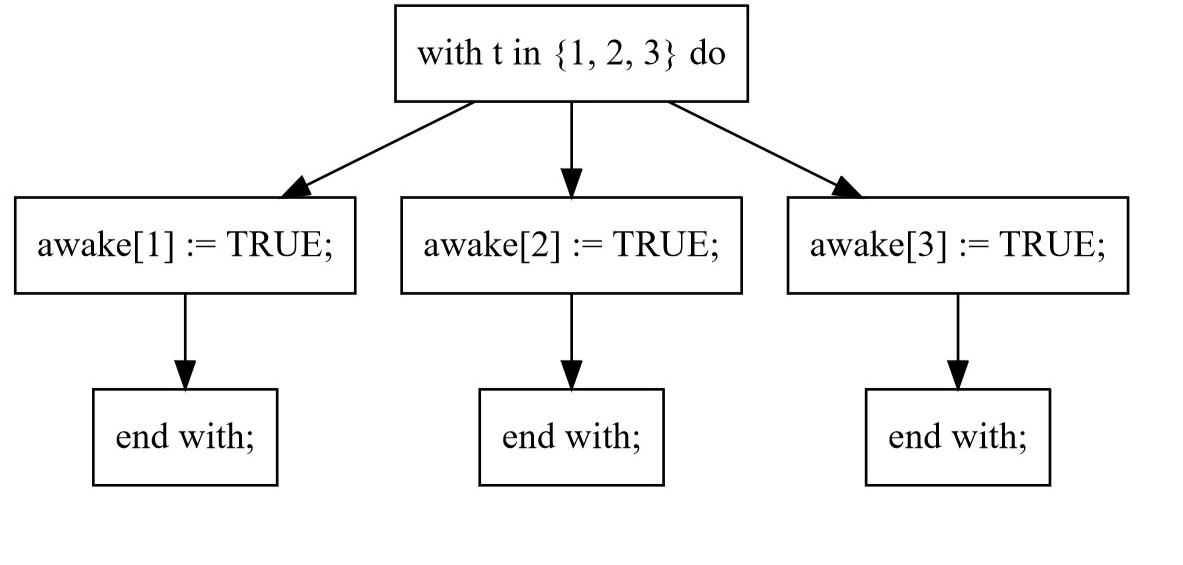 with branching timelines