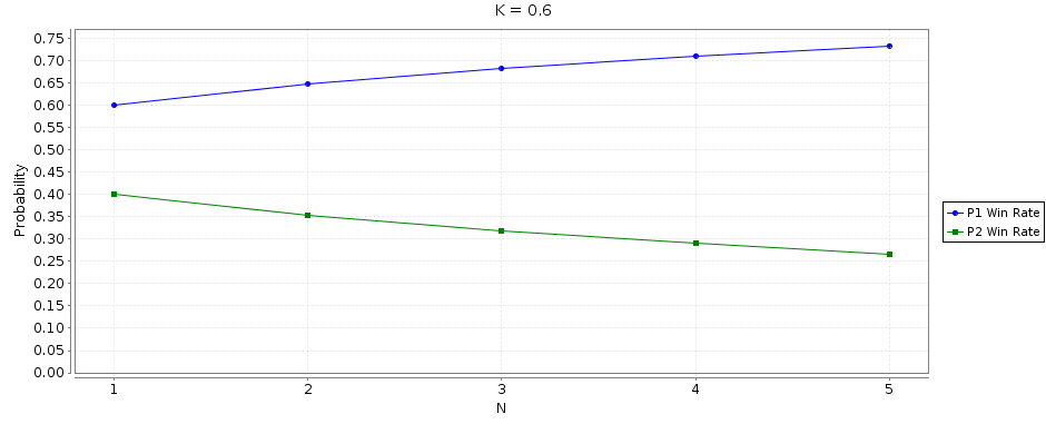 A graph of the below table