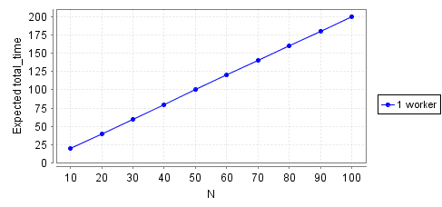 Graph representing the "show data" below.